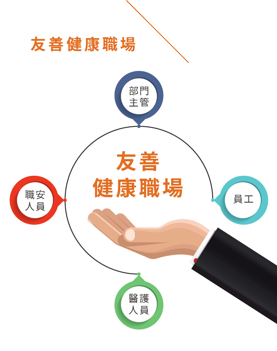 友善健康職場｜友善健康職場｜部門主管、職安人員、醫護人員、員工